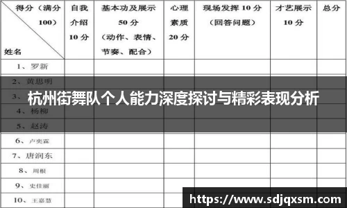 杭州街舞队个人能力深度探讨与精彩表现分析