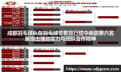 成都羽毛球队在羽毛球节奏排行榜中荣获第六名展现出强劲实力与团队合作精神