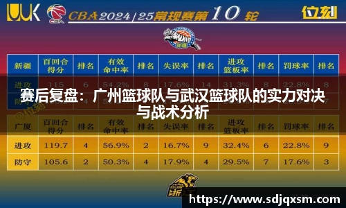 赛后复盘：广州篮球队与武汉篮球队的实力对决与战术分析