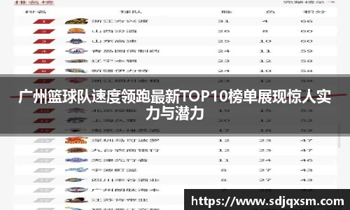 广州篮球队速度领跑最新TOP10榜单展现惊人实力与潜力