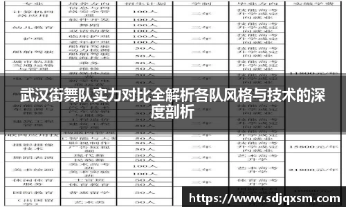 武汉街舞队实力对比全解析各队风格与技术的深度剖析
